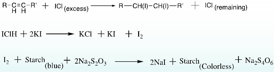 Main reaction equations of Wijs method